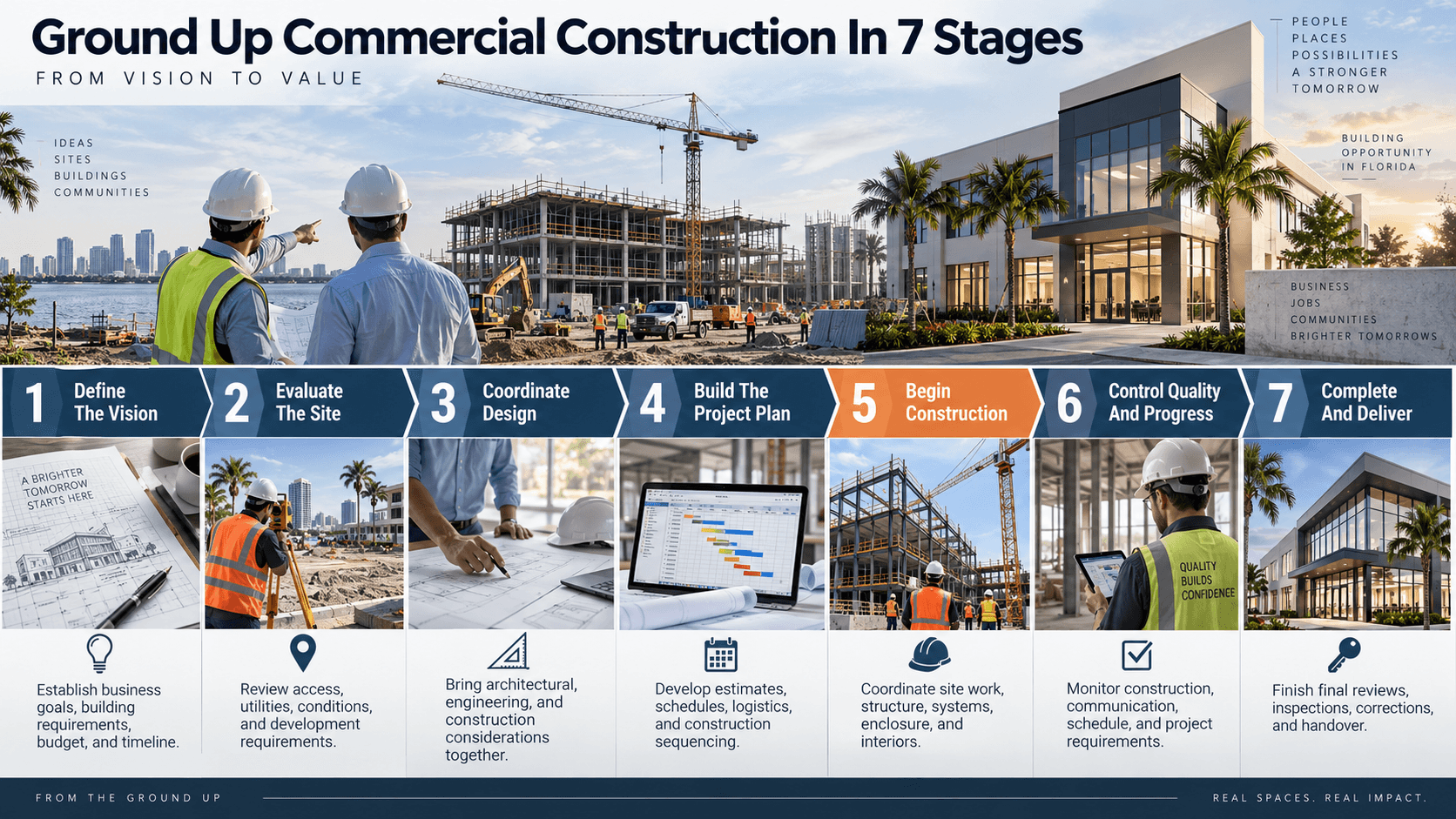 Ground Up Commercial Construction Florida Infographic